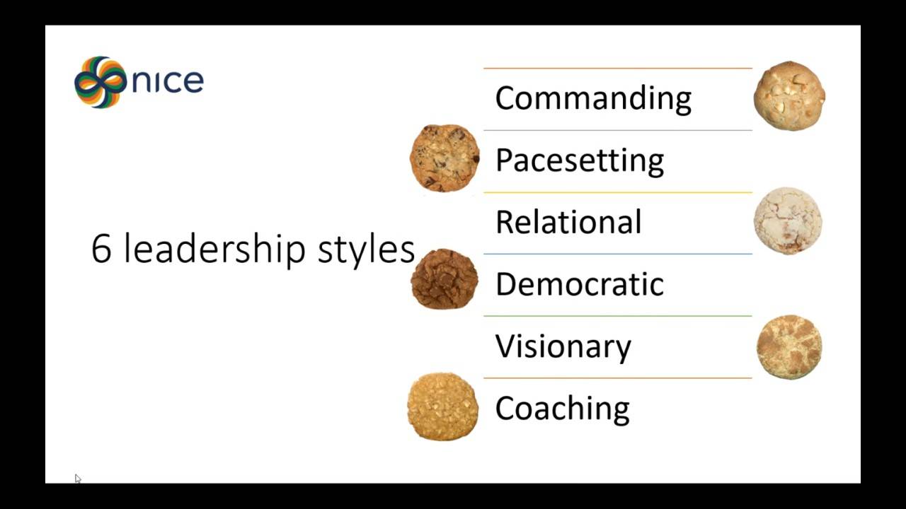 Slide from Workshop 3: Intercultural leadership